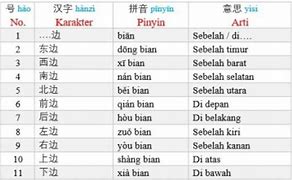 Bahasa Mandarin Pemula