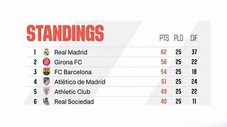 Klasemen Liga Spanyol 2024 25