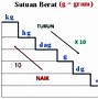 Tangga Satuan Berat Kg